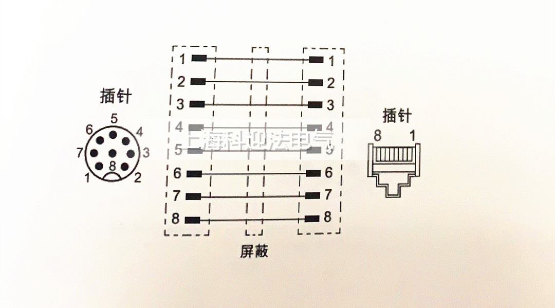 rj45連接器水晶頭接口接法線序