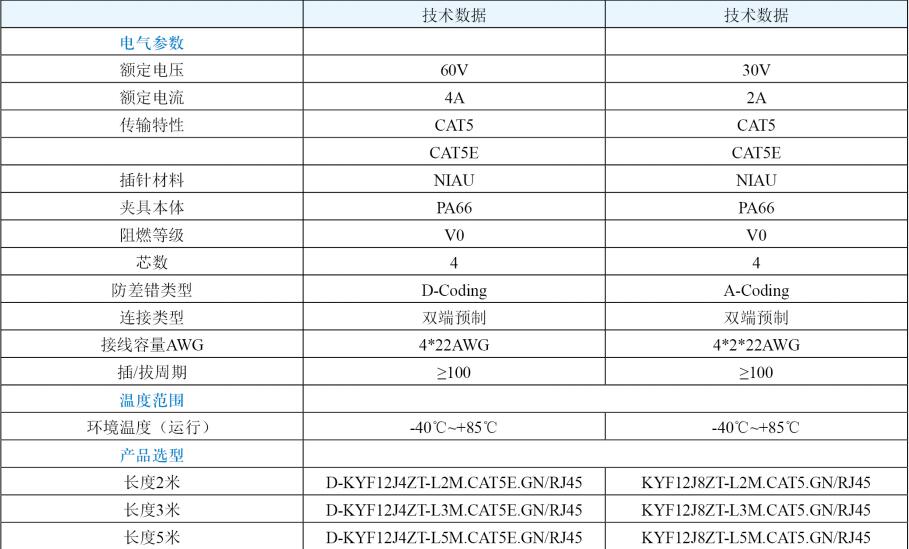 m12網(wǎng)線接頭8芯廠家